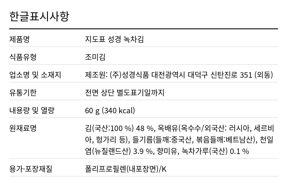 성경 녹차전장김 60g 한글표시사항. 제품명: 지도표 성경 녹차김, 식품유형: 조미김, 업소명 및 소재지: 제조원: (주)성경식품 대전광역시 대덕구 신탄진로 351 (외동), 유통기한: 전면 상단 별도표기일까지, 내용량 및 열량: 60 g (340 kcal), 원재료명: 김(국산:100 %) 48 %, 옥배유(옥수수/외국산: 러시아, 세르비아, 헝가리 등), 들기름(들깨:중국산, 볶음들깨:베트남산), 천일염(뉴질랜드산) 3.9 %, 향미유, 녹차가루(국산) 0.1 %, 용가·포장재질: 폴리프로필렌(내포장면)/K
