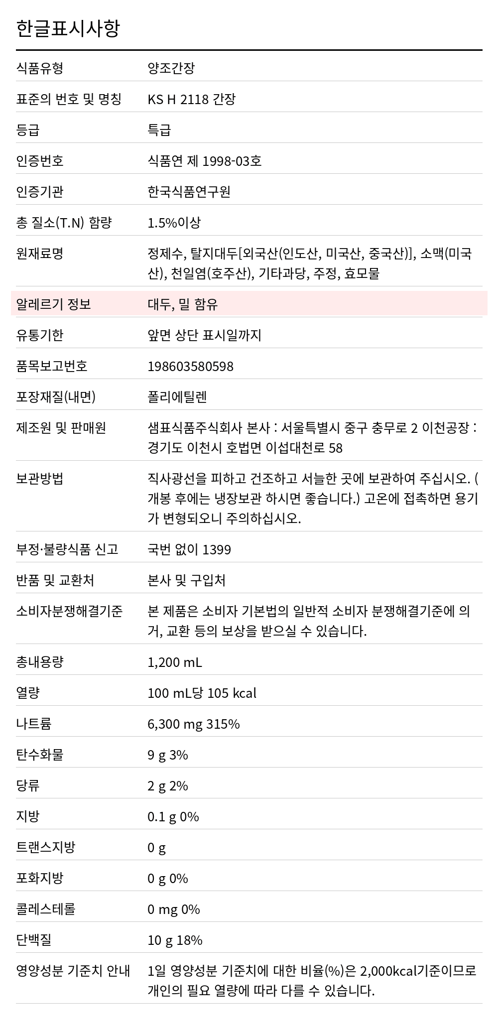 샘표 양조간장(일회용/6mL*198) 1.188kg 한글표시사항. 식품유형: 양조간장, 표준의 번호 및 명칭: KS H 2118 간장, 등급: 특급, 인증번호: 식품연 제 1998-03호, 인증기관: 한국식품연구원, 총 질소(T.N) 함량: 1.5%이상, 원재료명: 정제수, 탈지대두[외국산(인도산, 미국산, 중국산)], 소맥(미국산), 천일염(호주산), 기타과당, 주정, 효모물, 알레르기 정보: 대두, 밀 함유, 유통기한: 앞면 상단 표시일까지, 품목보고번호: 198603580598, 포장재질(내면): 폴리에틸렌, 제조원 및 판매원: 샘표식품주식회사 본사 : 서울특별시 중구 충무로 2 이천공장 : 경기도 이천시 호법면 이섭대천로 58, 보관방법: 직사광선을 피하고 건조하고 서늘한 곳에 보관하여 주십시오. (개봉 후에는 냉장보관 하시면 좋습니다.) 고온에 접촉하면 용기가 변형되오니 주의하십시오., 부정·불량식품 신고: 국번 없이 1399, 반품 및 교환처: 본사 및 구입처, 소비자분쟁